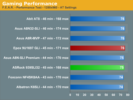 Gaming Performance